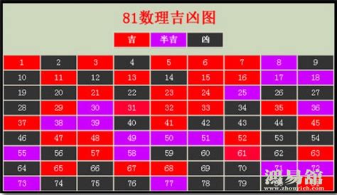 77數字吉凶|数字吉凶测试查询